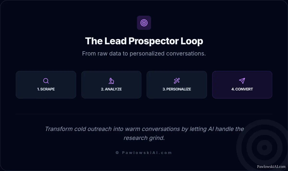 Workflow of automated lead generation using AI agents.