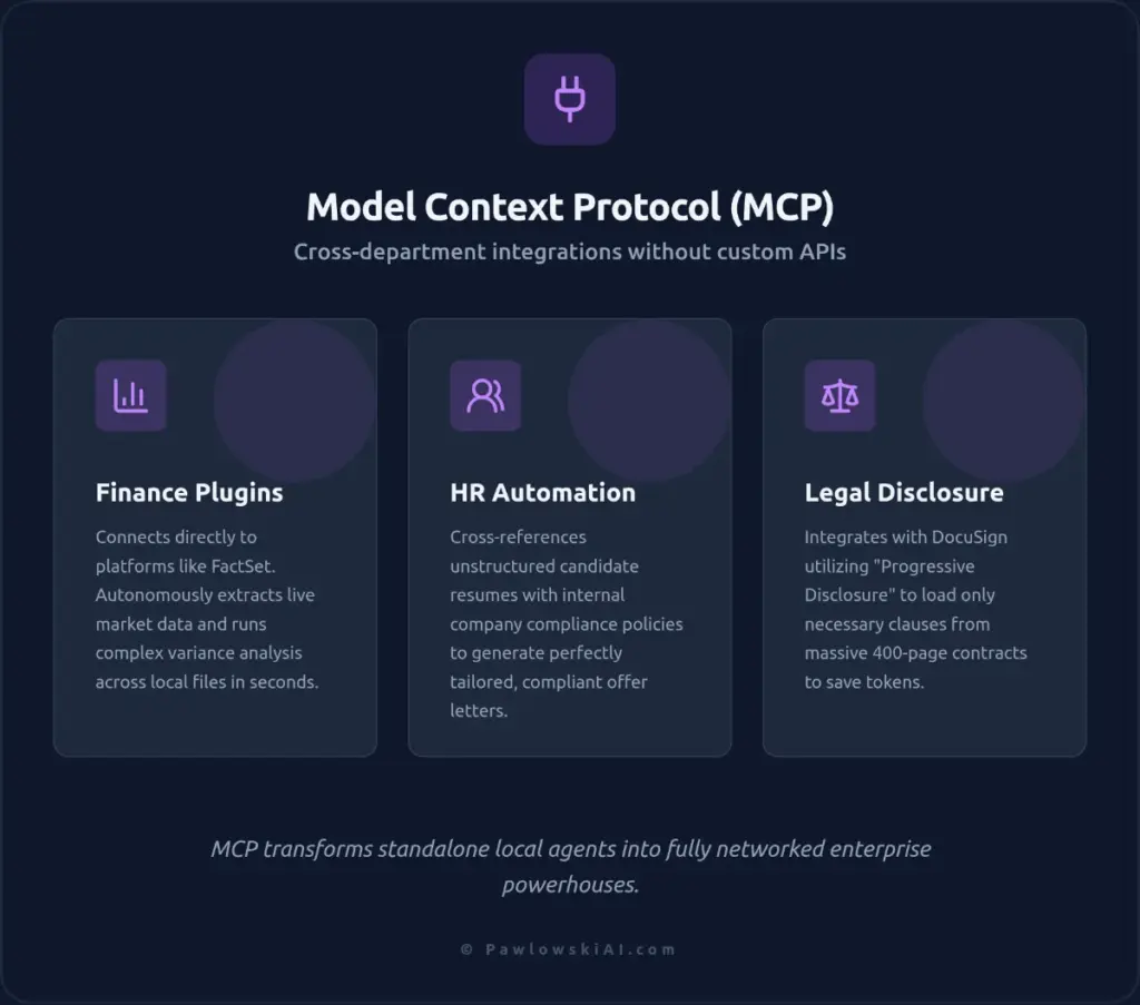 MCP integrations for Finance, HR, and Legal